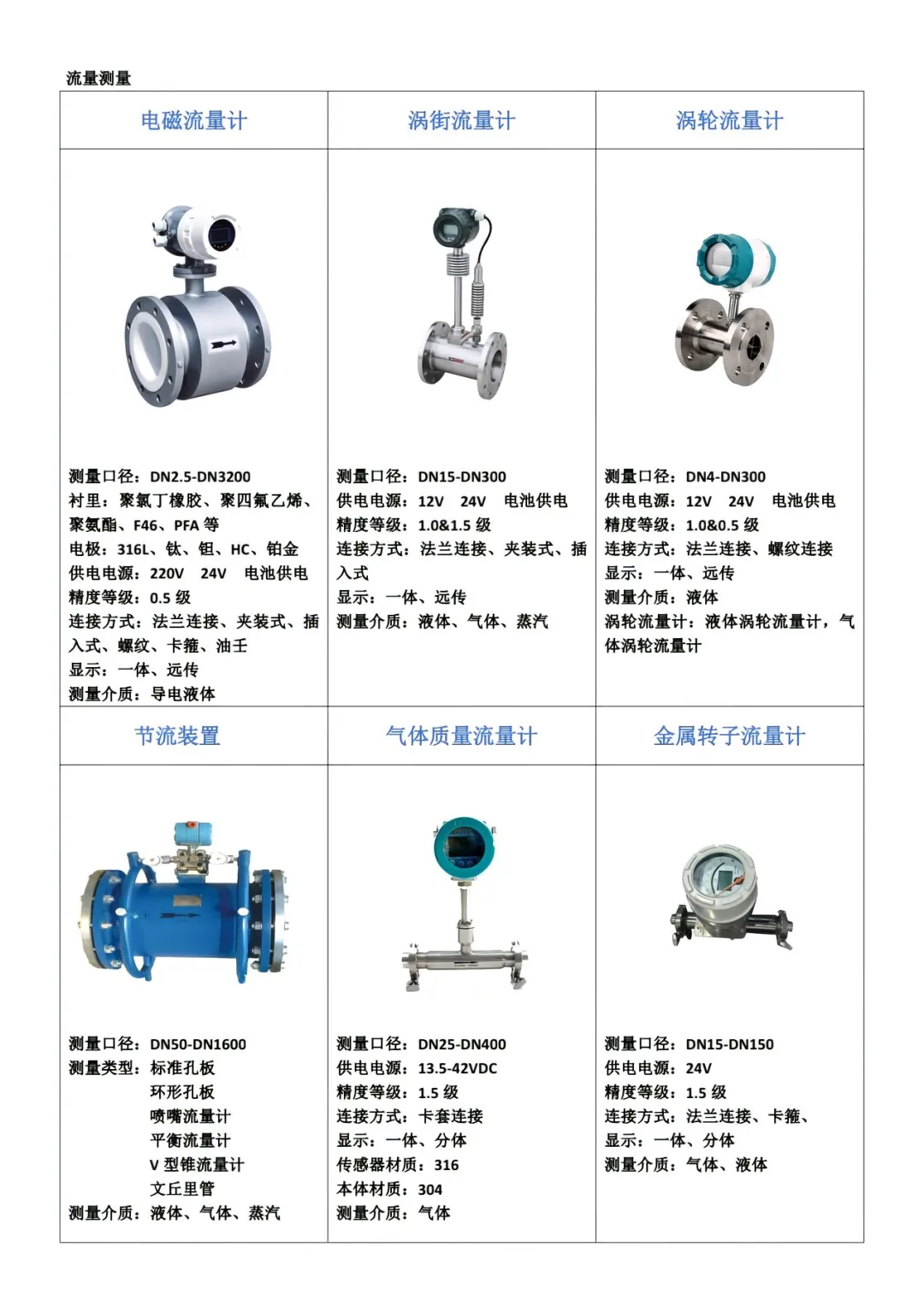 避坑！这些流量计性能不可不知！