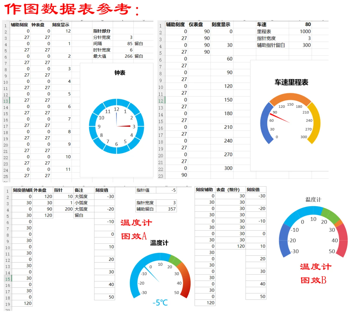 Excel制作仪表盘