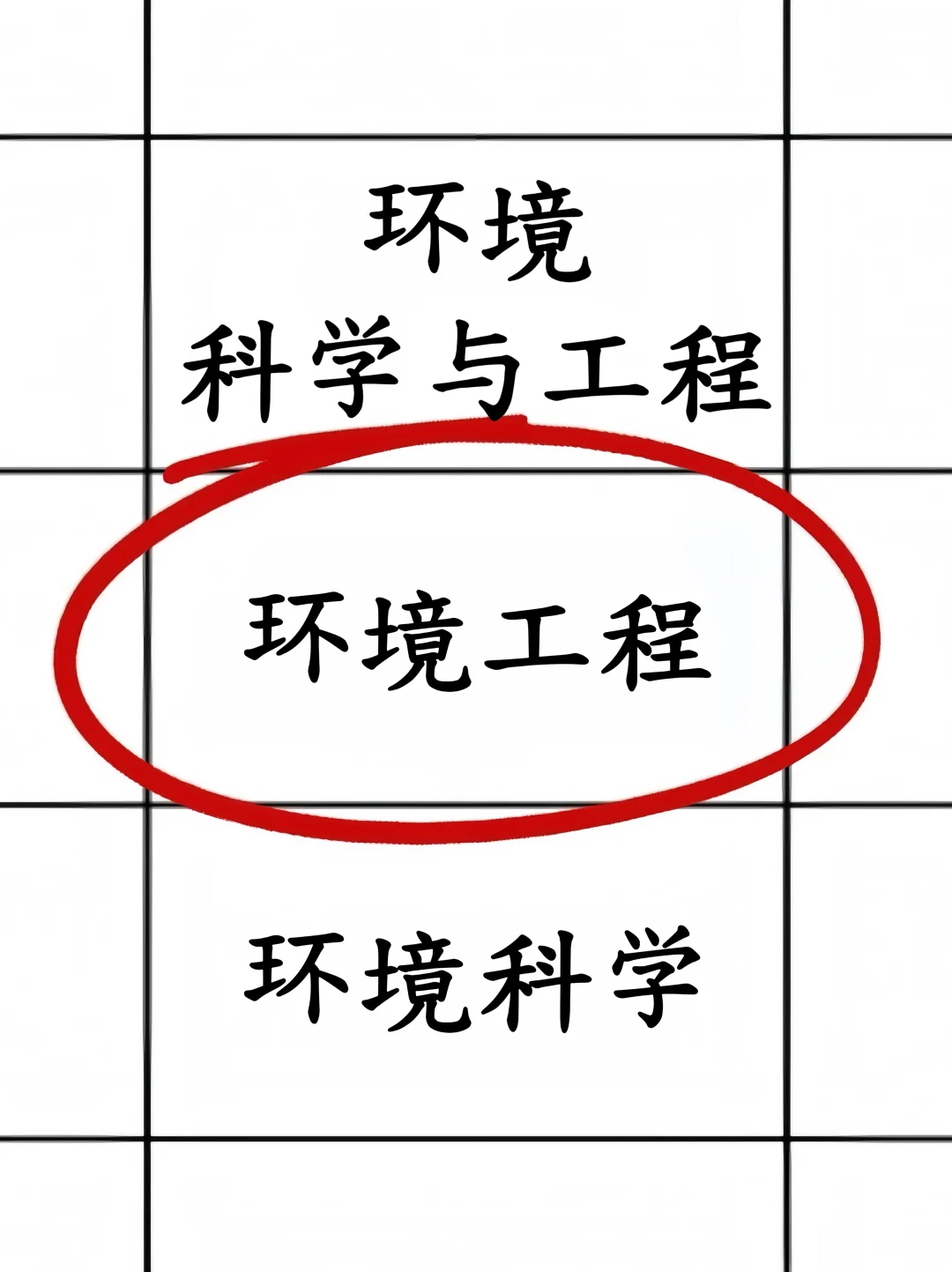 拜托??环境工程的宝子快刷到啊啊！！