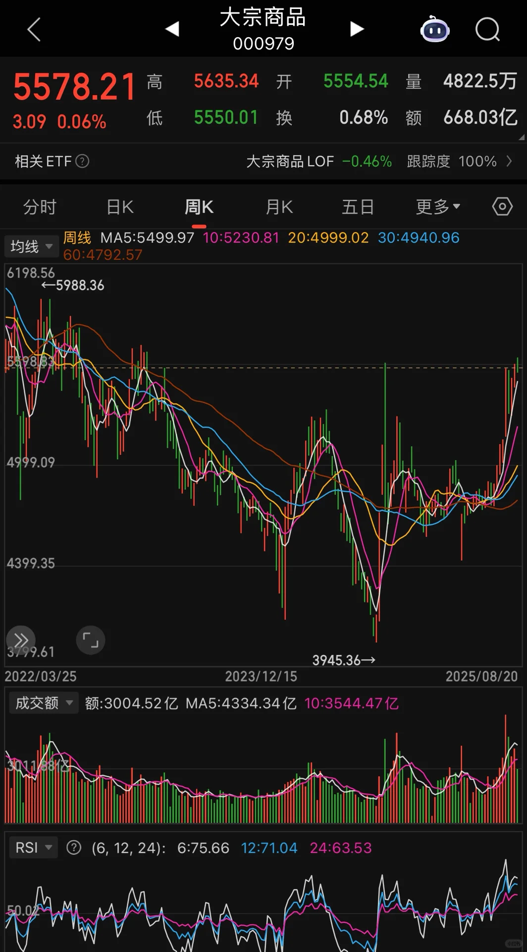 有色金属大涨的思考与趋势研判3