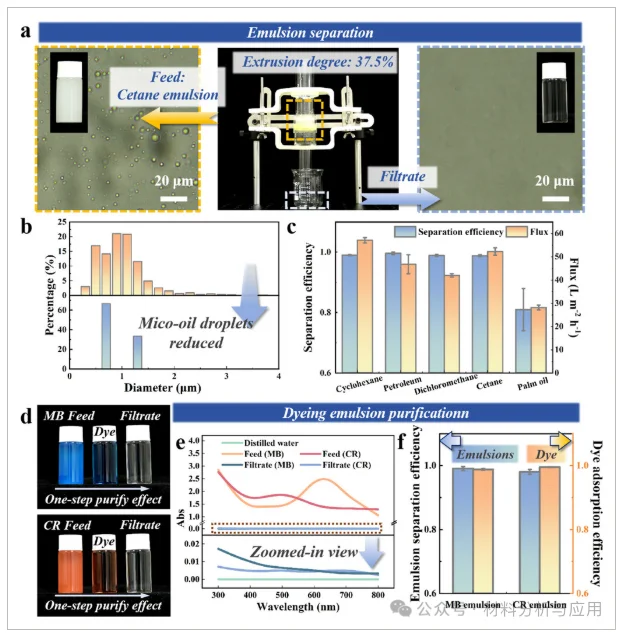 浙工大研发石墨烯海绵净化废水