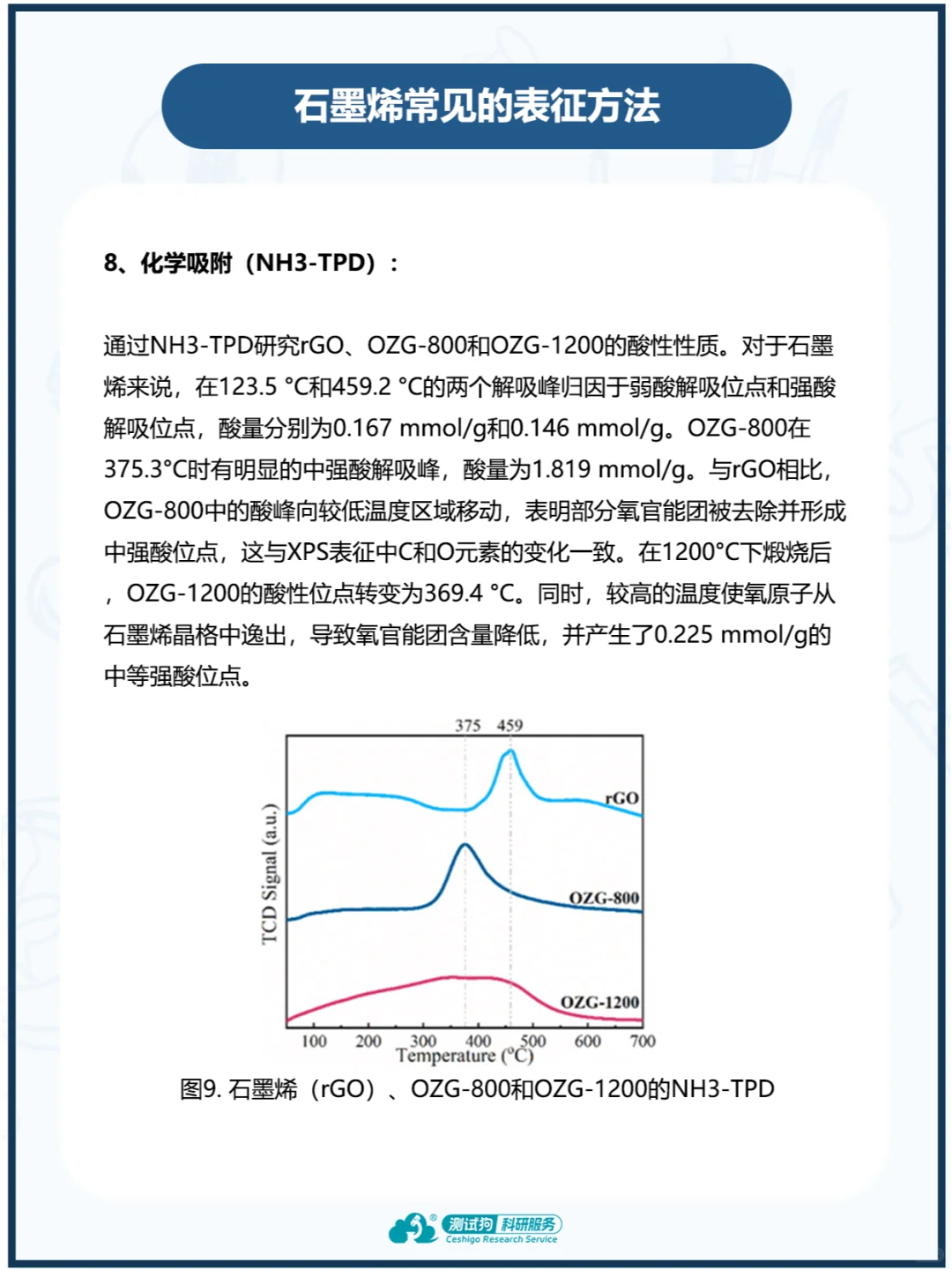石墨烯常见表征方法，看这一篇就够了！
