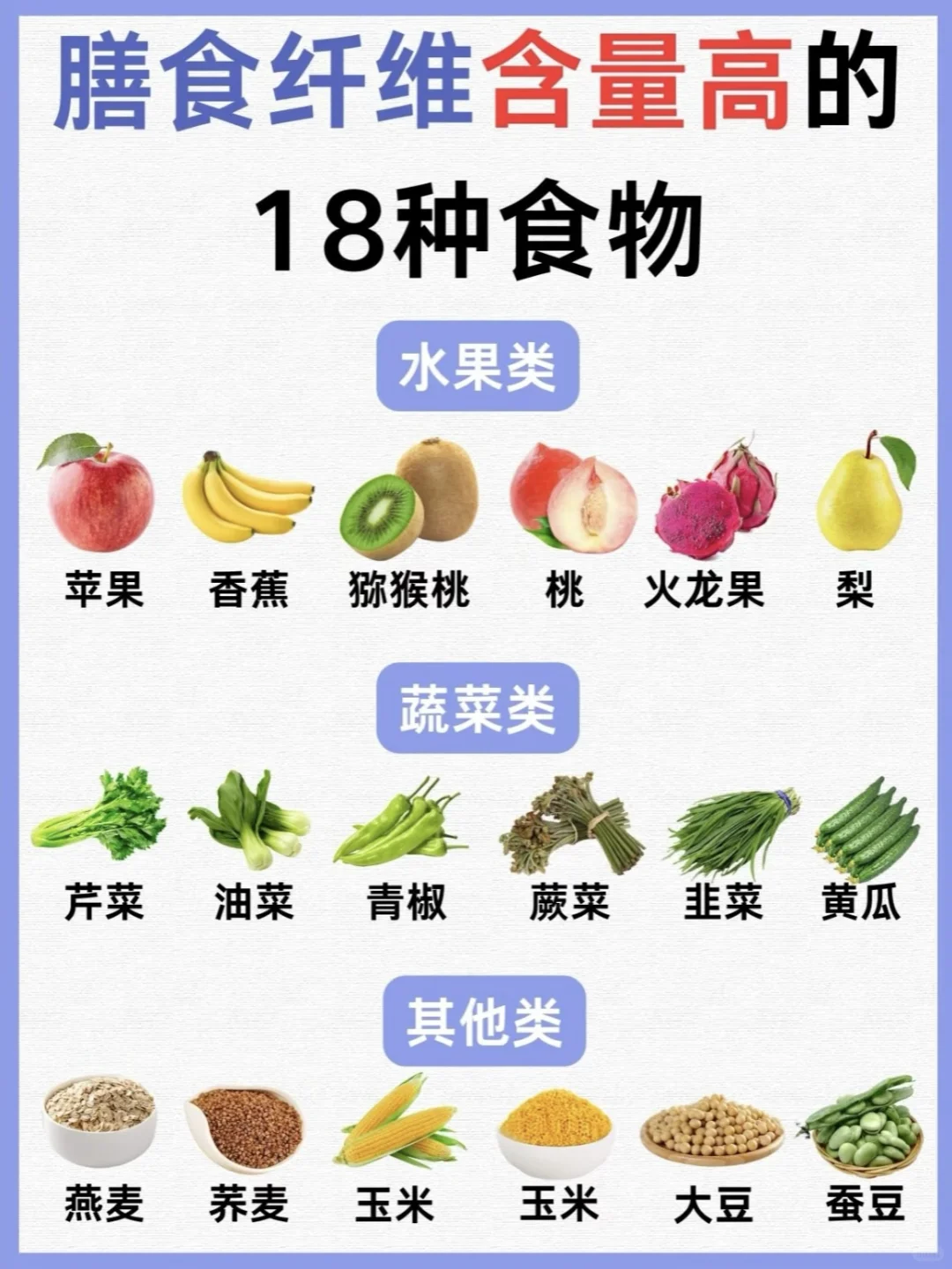 18种高膳食纤维食物，通便必备！