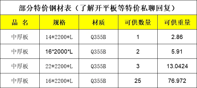今日特价钢材清单（部分3200元/吨起）