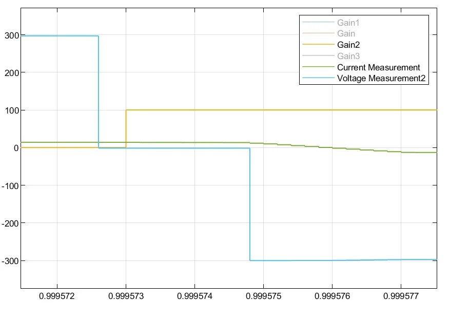 四年前跟着熊工做的移相全桥项目