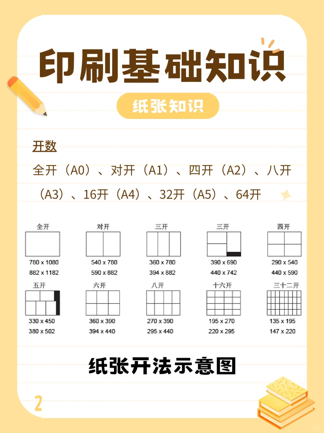 印刷基础知识，共9张图