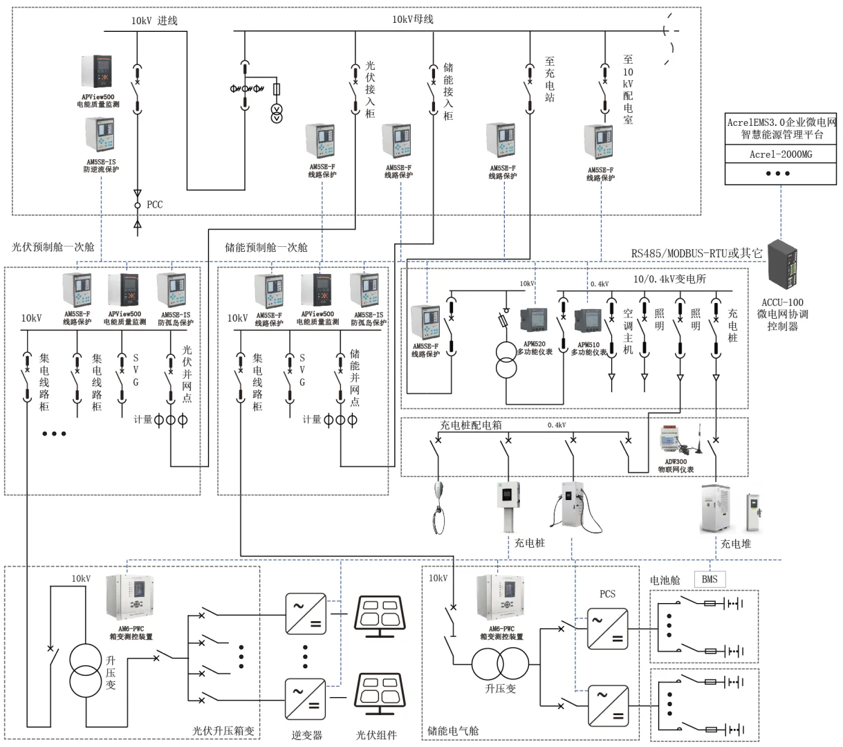 智慧能源管理平台构建新型配电网的关键路径