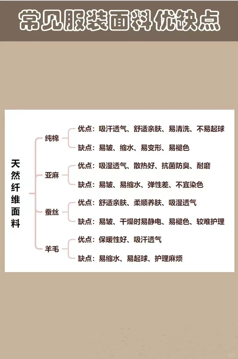 认识各类面料成分3⃣｜?拒绝花冤枉钱
