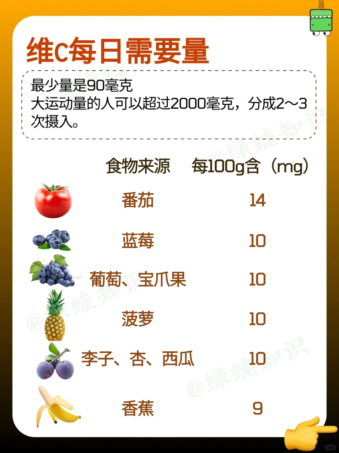 天呐❗️运动到底是有多消耗维C啊?