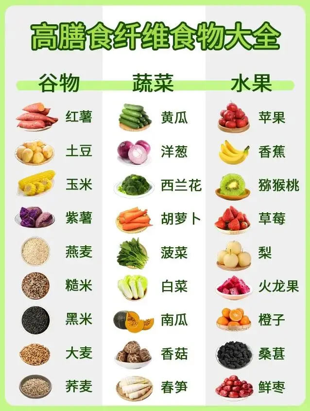 高膳食纤维食物大全，便秘的克星