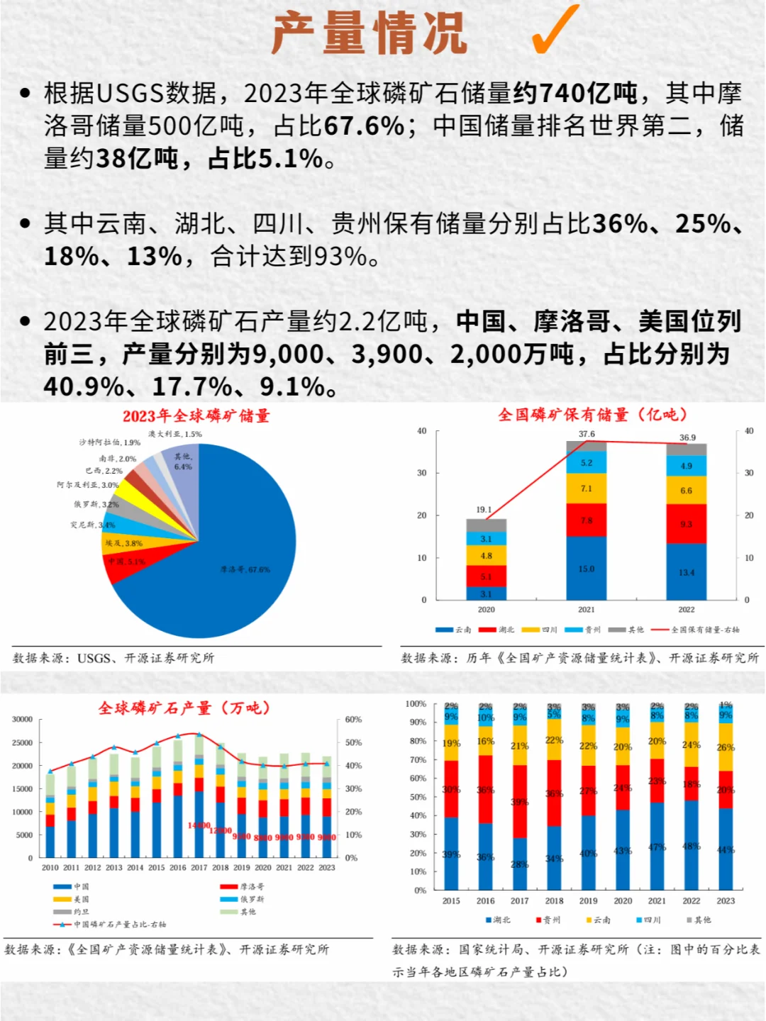 ? 探秘磷矿：地底宝藏到生活多面手 ?