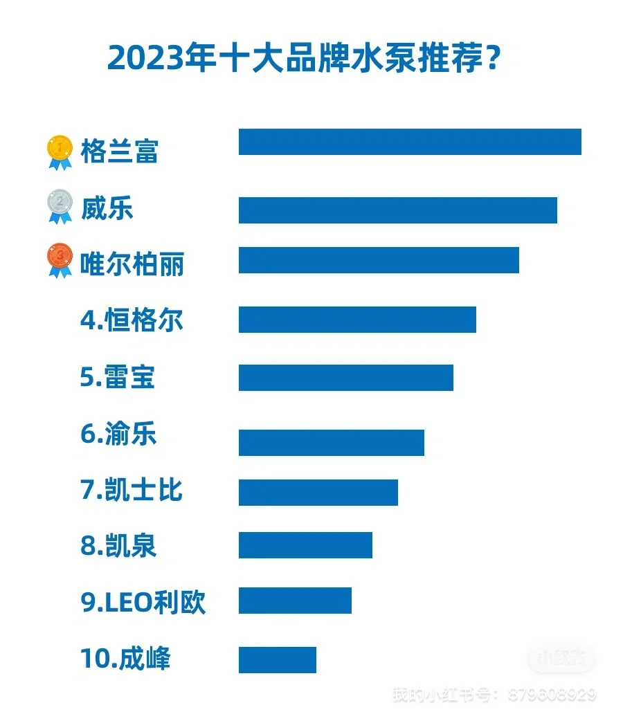 2023年水泵十大品牌排行榜