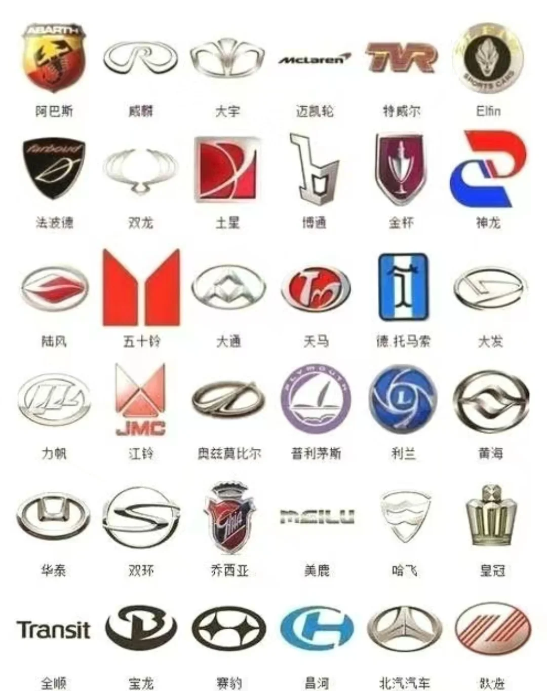 汽车车标大全！