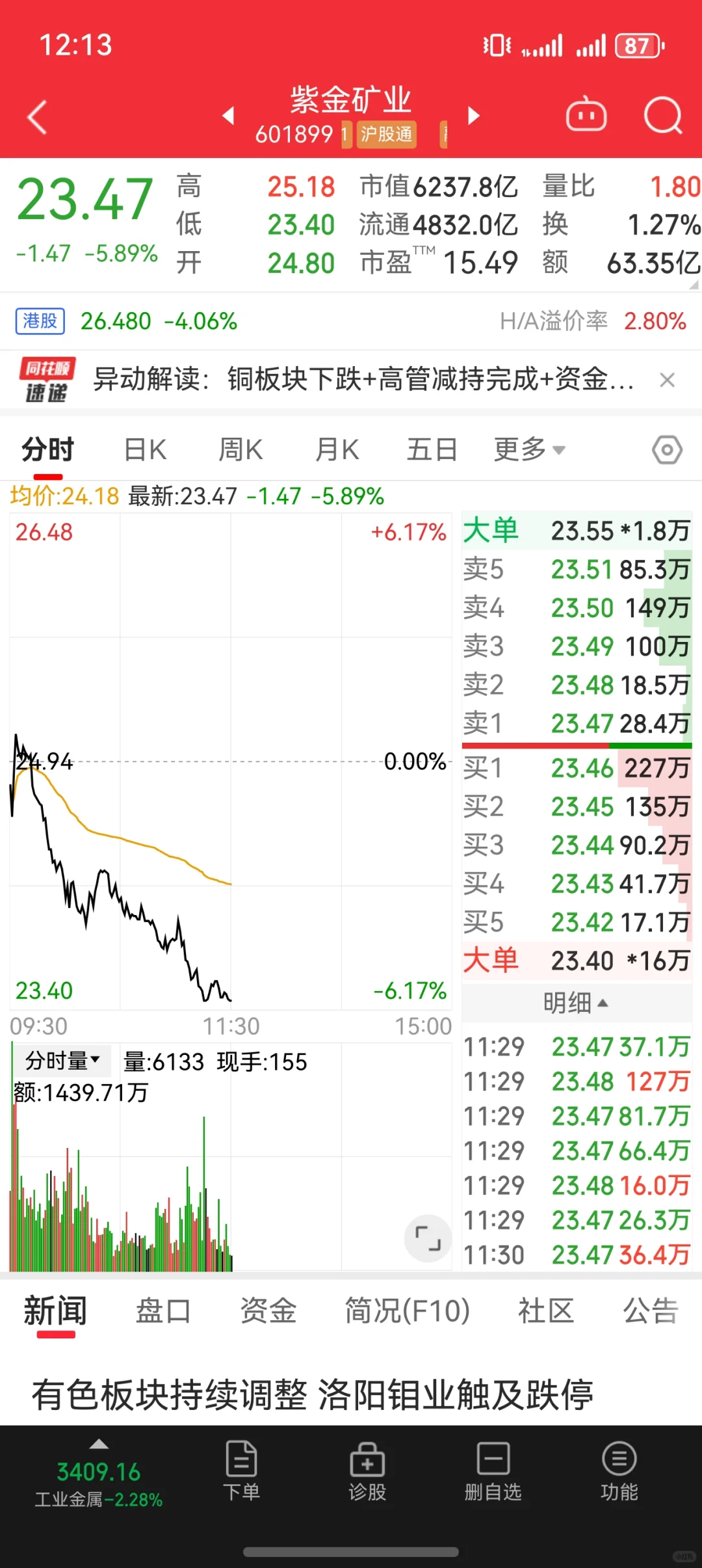 2025年9月4日-紫金矿业