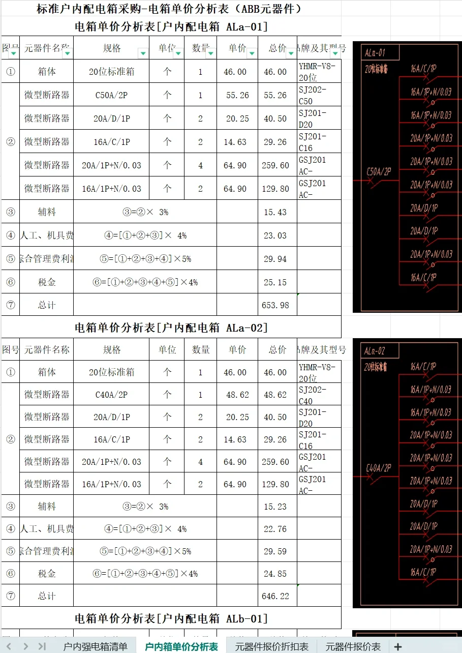 标准户内配电箱采购-电箱单价分析表