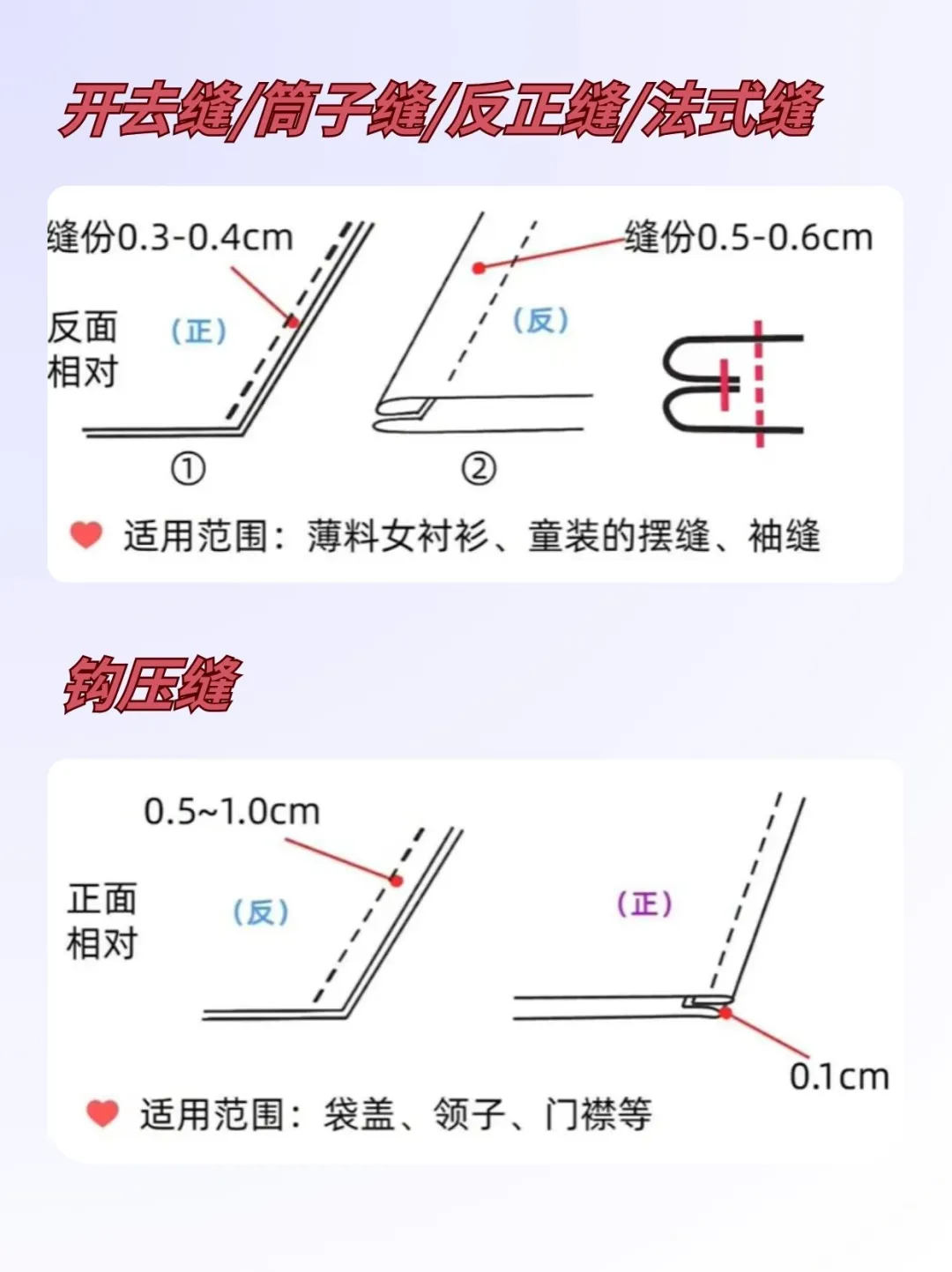 30秒看懂：常见的20种车缝工艺大全