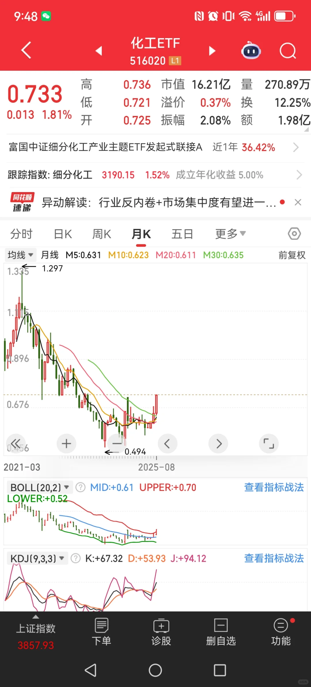 分析一下化工板块的逻辑