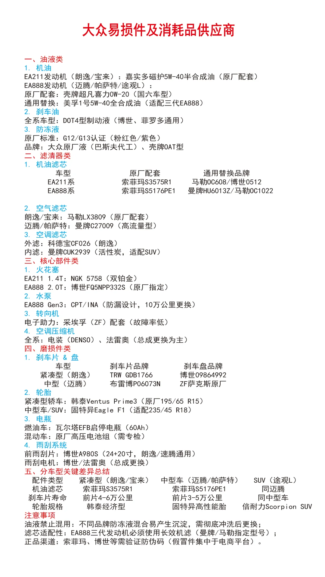 大众汽车原厂配件代工品牌（易损件及消耗品）