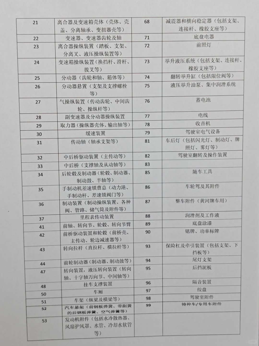 重汽零部件产品编码规则