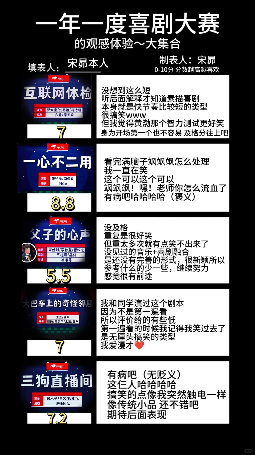 一喜节目评价汇总（仅代表个人观点）