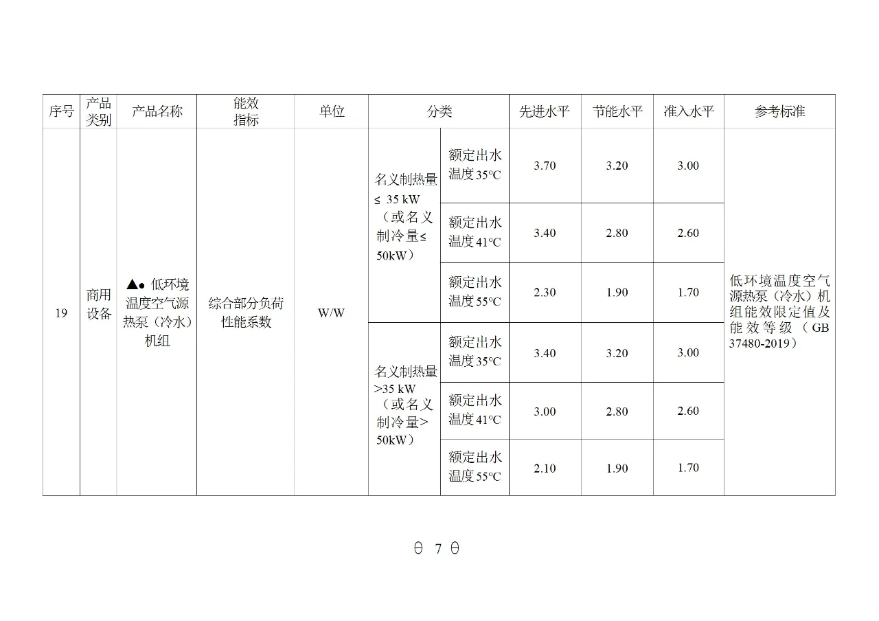 国家重点用能产品设备能效（2024年版）