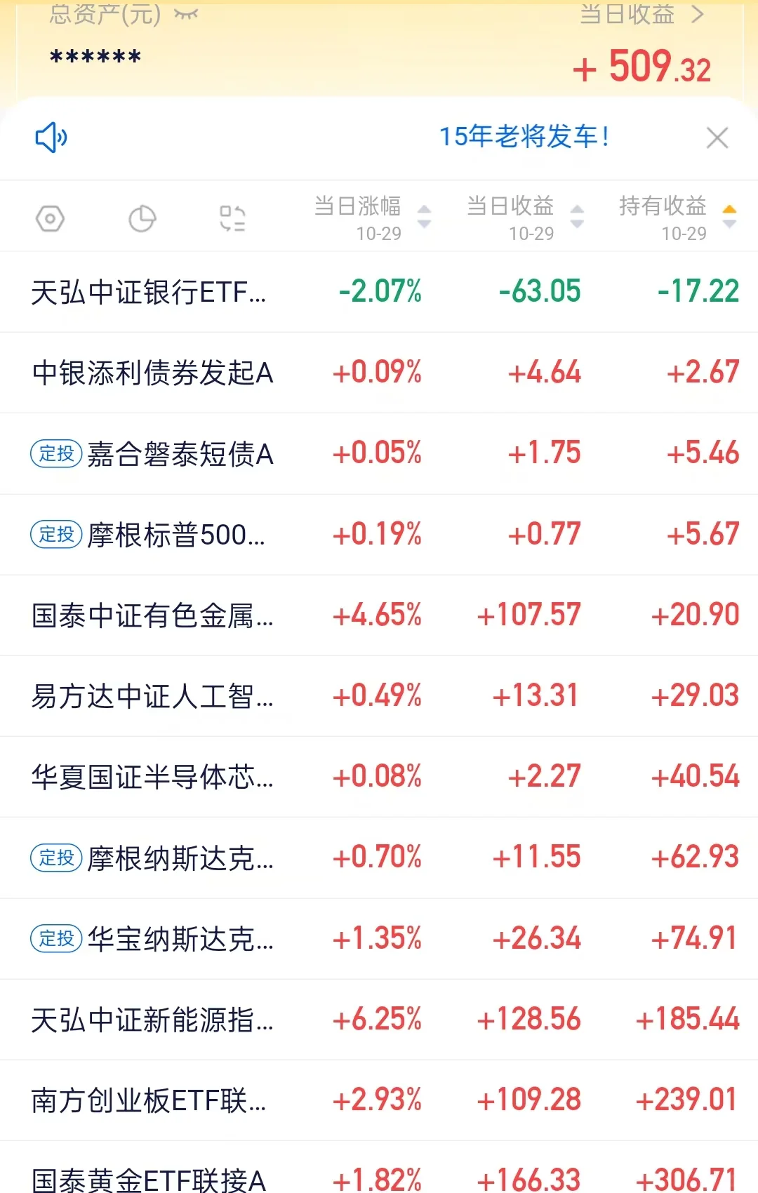 10.29｜收蛋500+，终于轮到新能源和光伏！