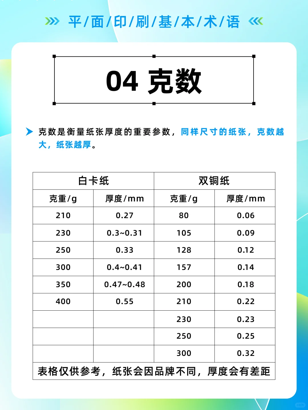 设计必须了解的16个印刷基本术语