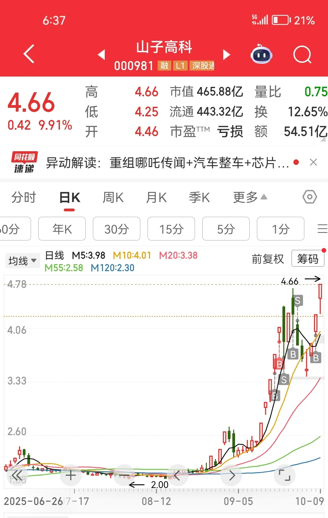 今天入了江西铜，受国际铜影响今天挺猛