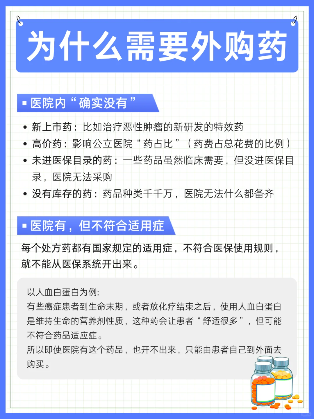 一图看懂外购药