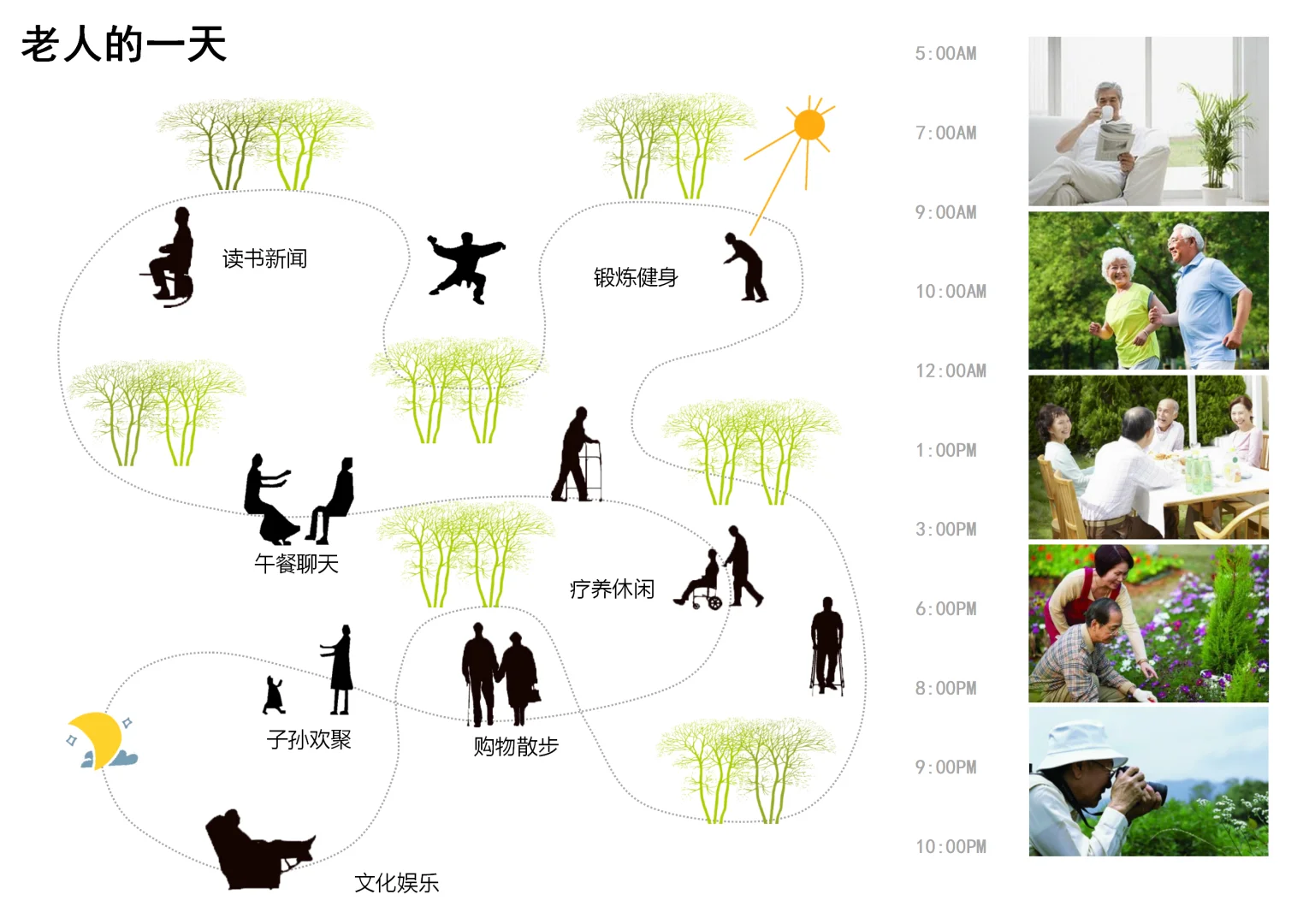 适老化产品设计研发