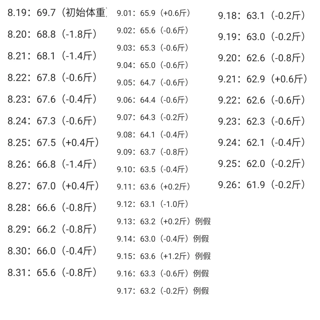 42岁宝妈挑战过午不食减重40斤[Day 38]