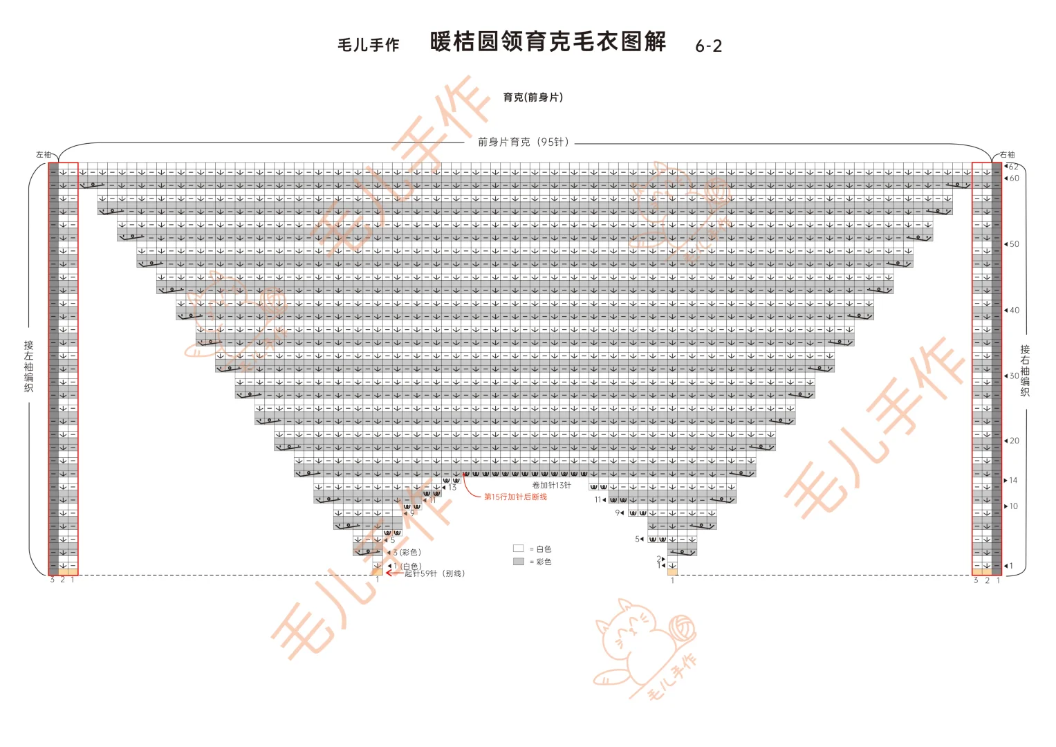 毛绒绒的多巴胺毛衣?（附图解）