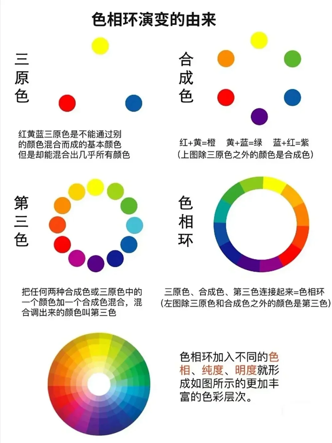 总结一下色彩的基本知识