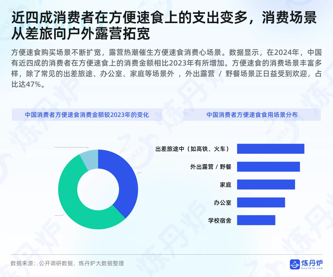 方便速食行业线上消费趋势洞察