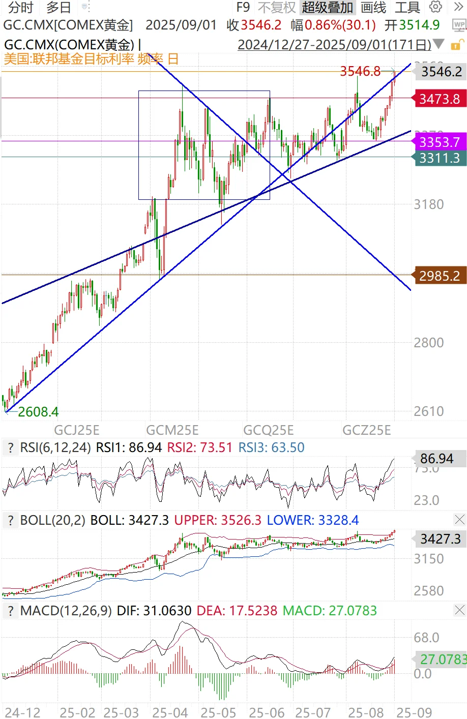黄金白银股大涨的思考与趋势研判