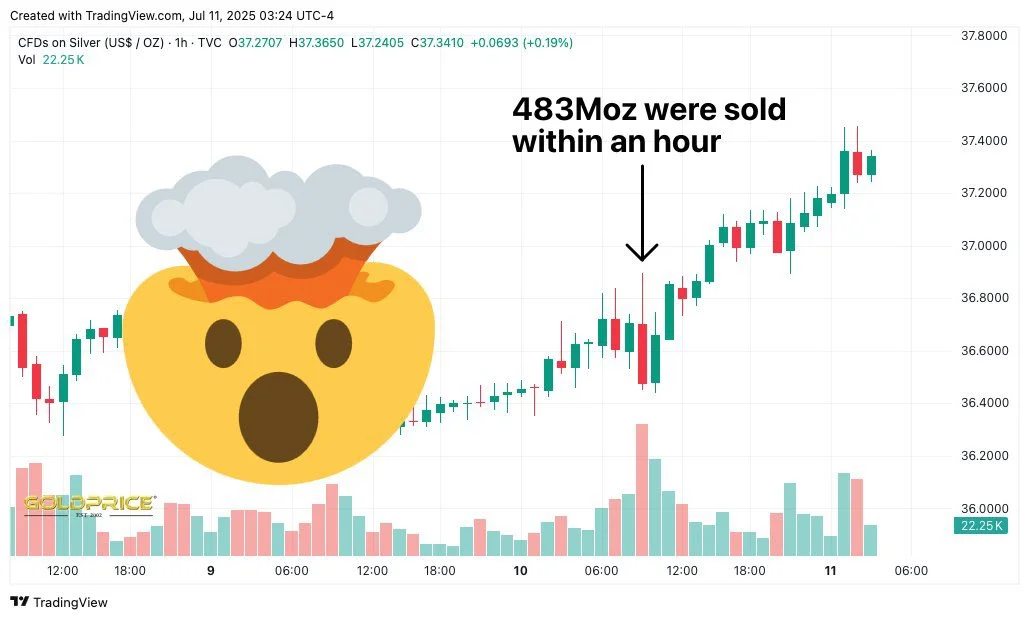 白银的下一波行情已来