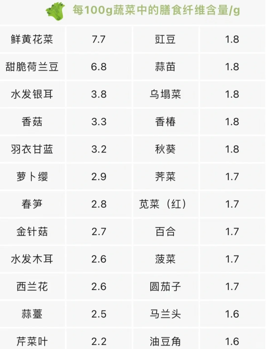 便秘星人请查收:高膳食纤维食物大全