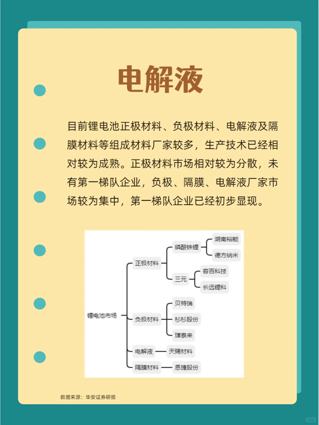 锂电池产业链概述