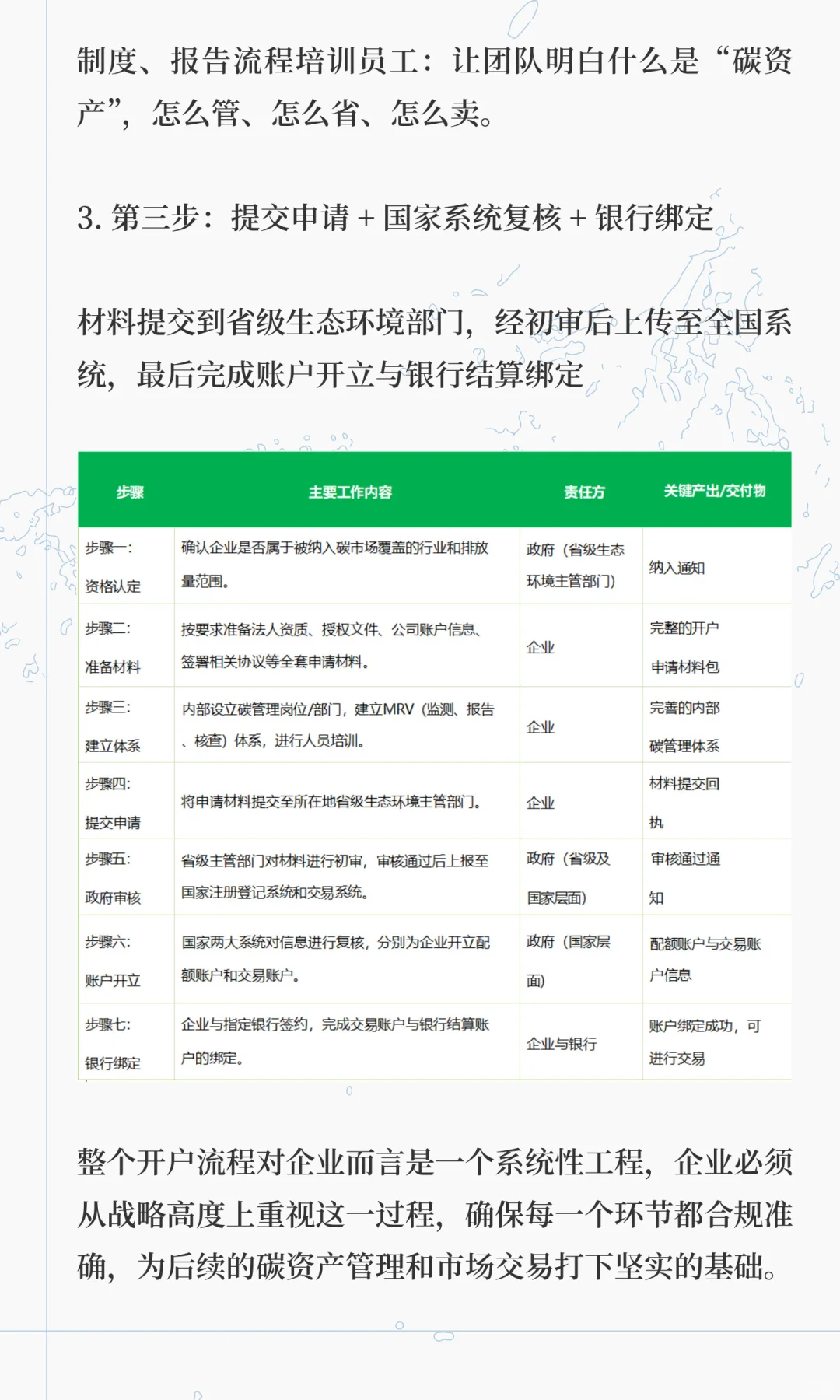 干货分享 | 企业参与碳交易市场方法、意义