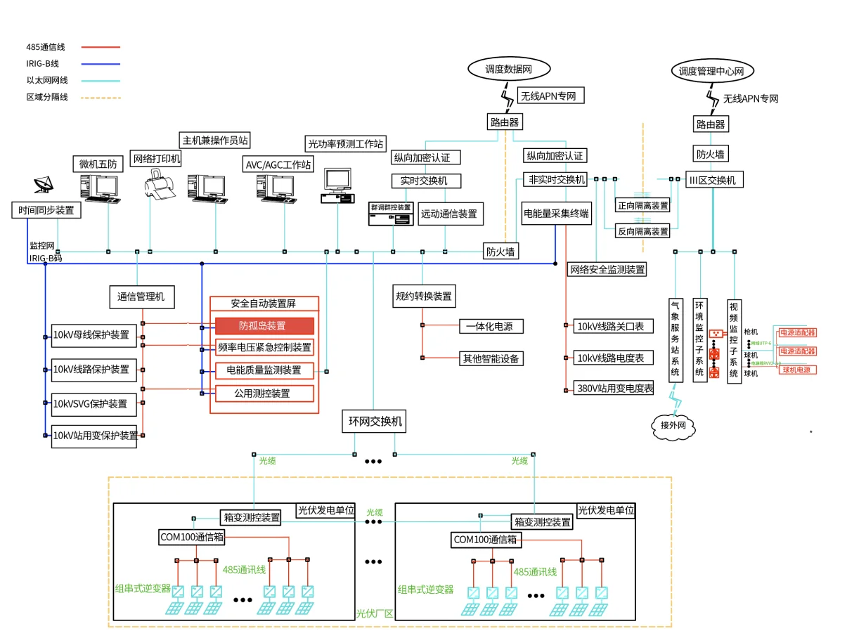 智慧能源管理平台构建新型配电网的关键路径