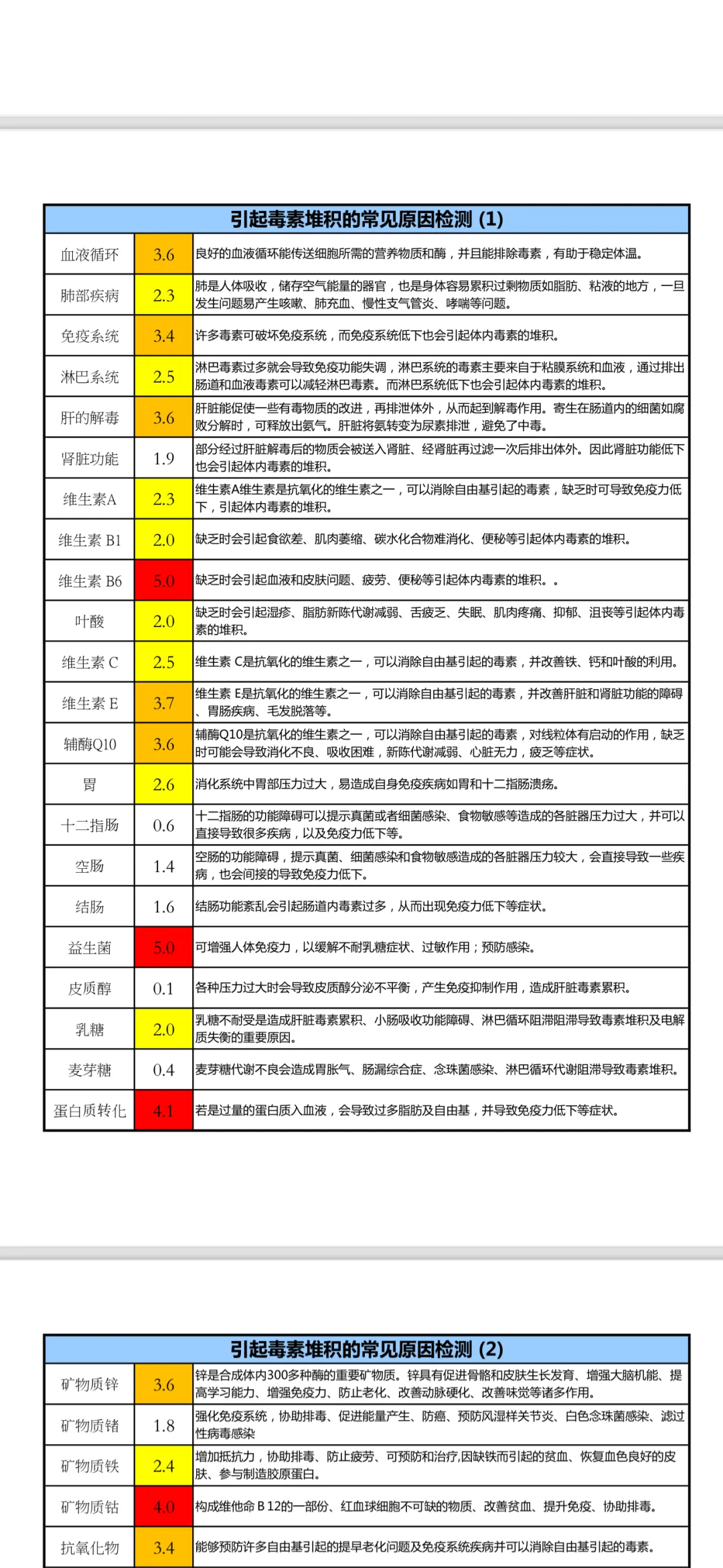 功能检测仪器 量子检测技术 有点东西