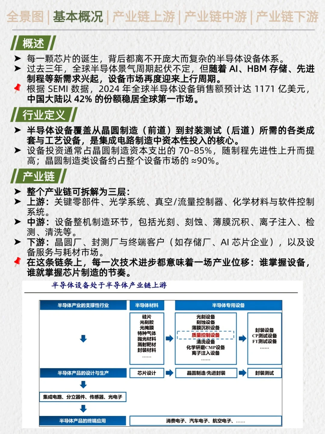 一天吃透产业链No.45：半导体设备