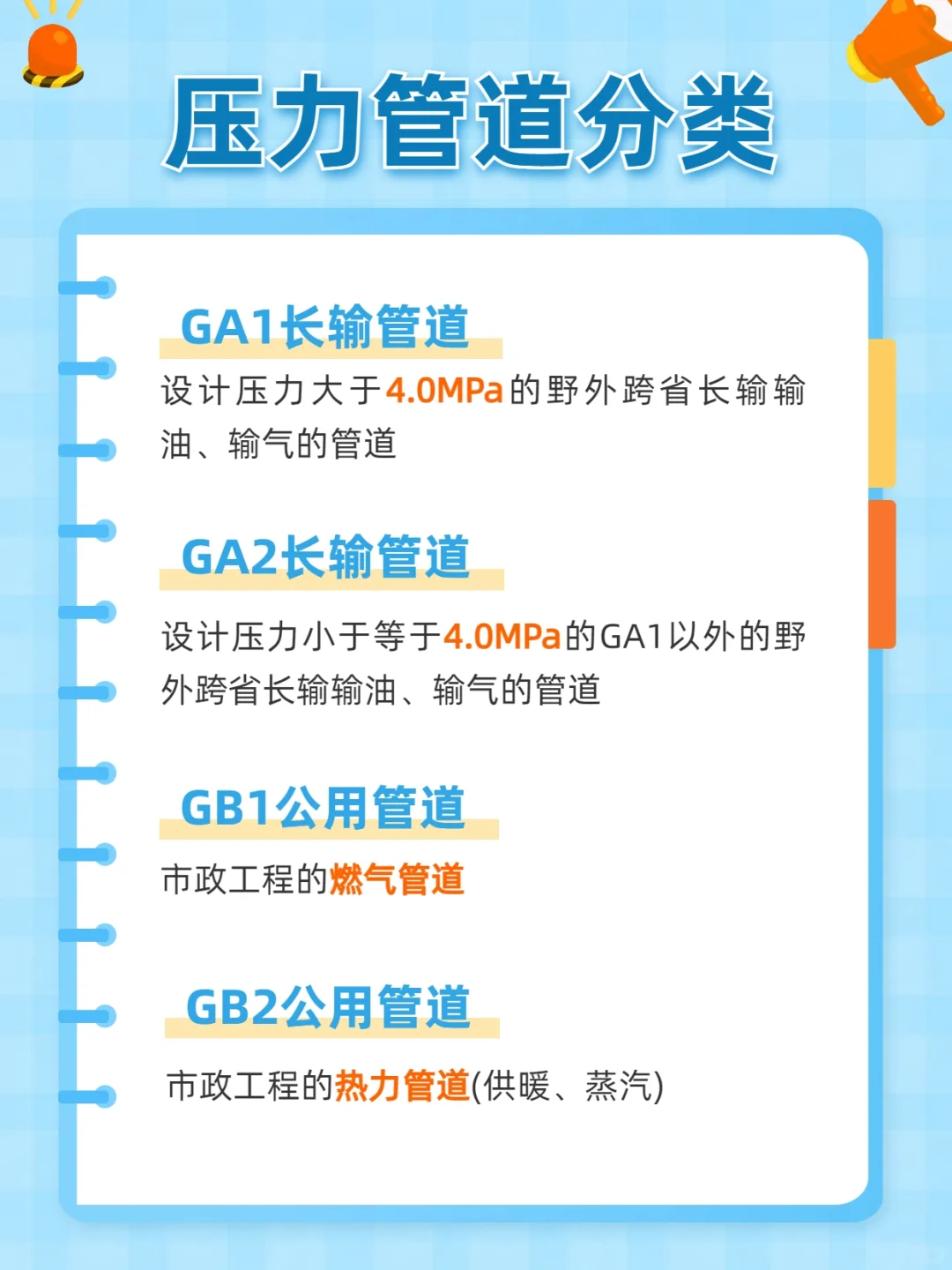 压力管道分类，你是做哪一类的？