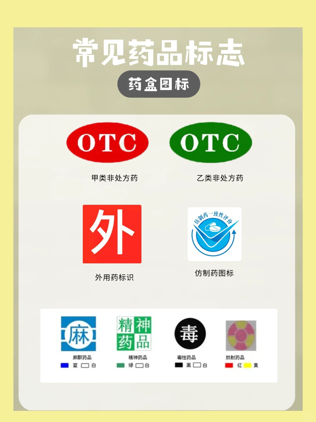 享｜药盒上有很多你平时忽略的信息（一）