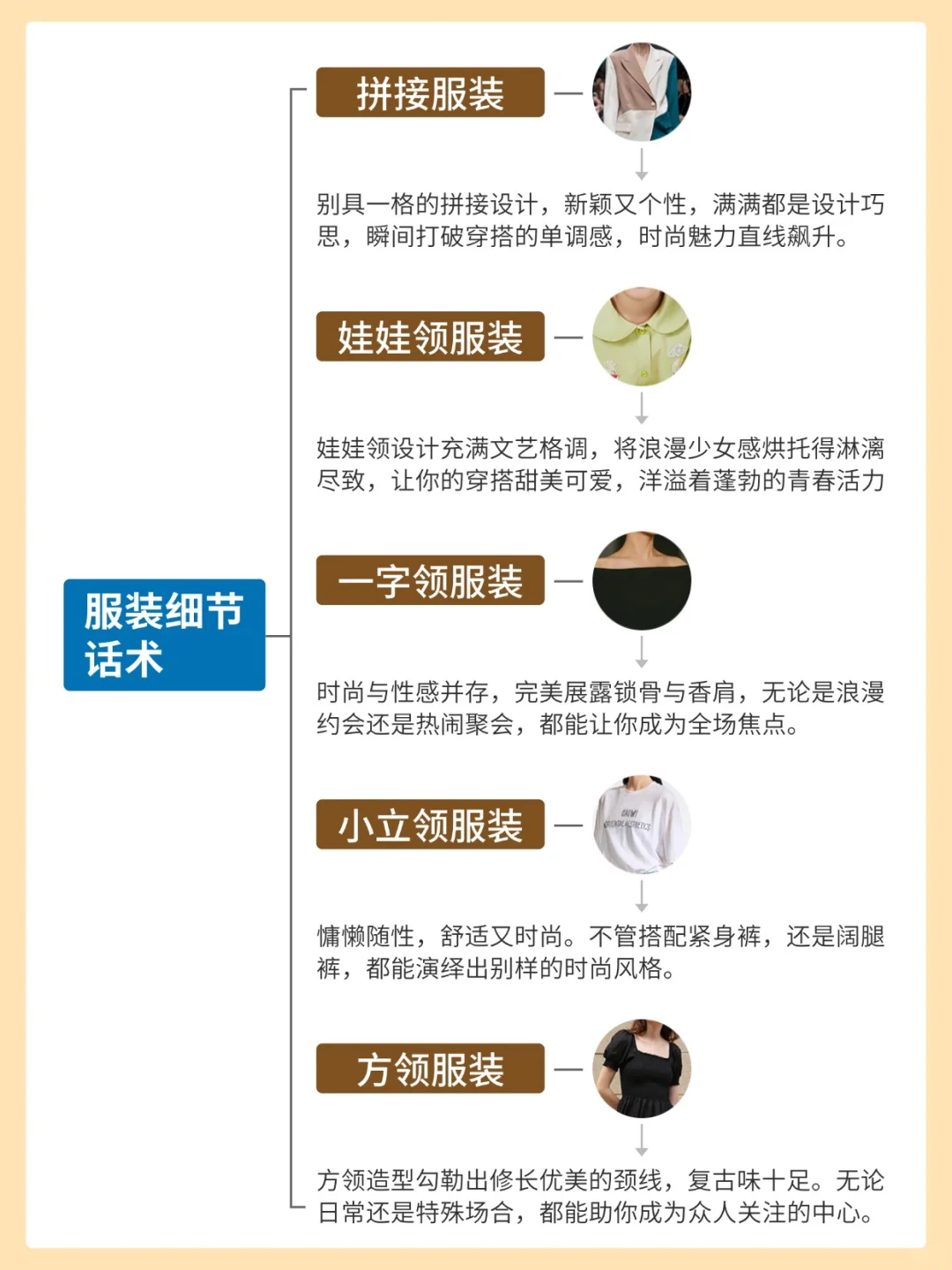 保姆级服装干货?熬夜都要背的✨满分话术