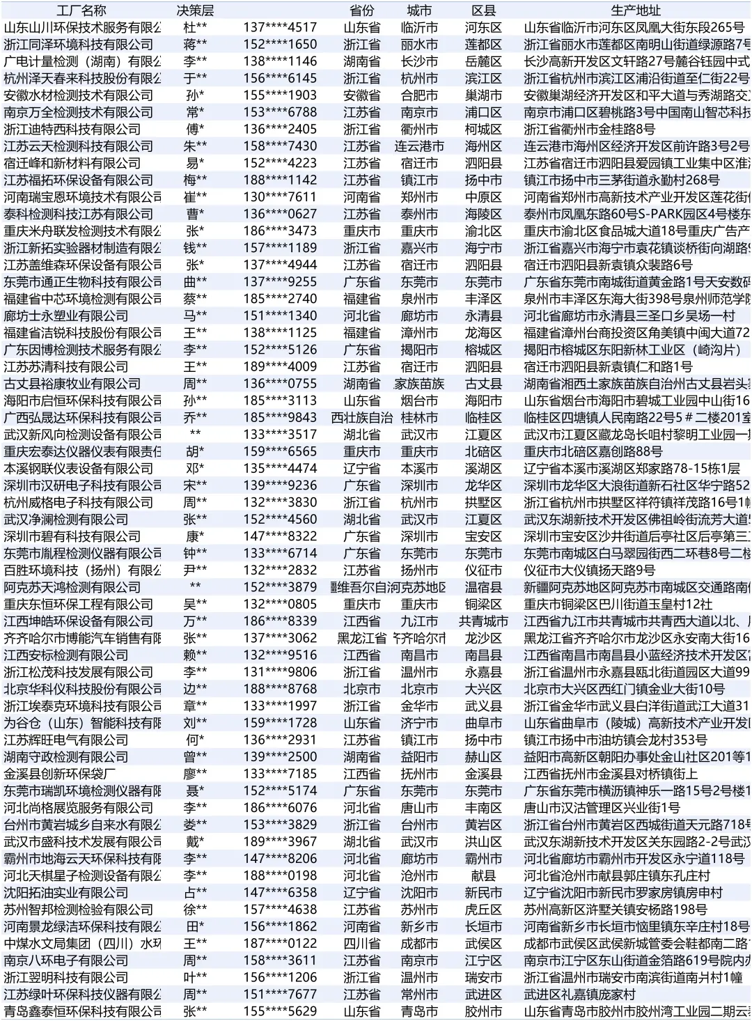 环境检测仪器2025最新全国工厂厂家名录