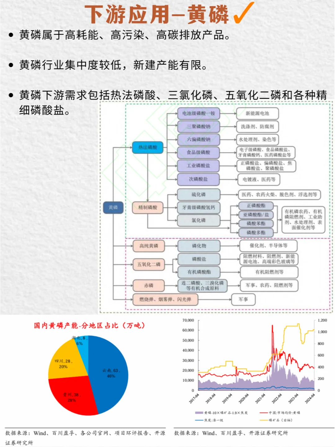 ? 探秘磷矿：地底宝藏到生活多面手 ?