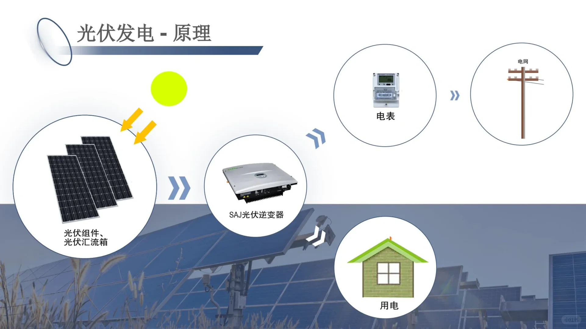 【708.】新能源 光伏发电PPT模版