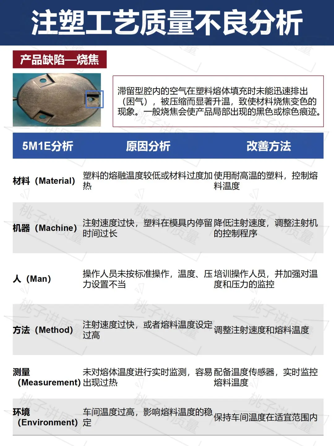 干货|注塑工艺常见质量不良分析