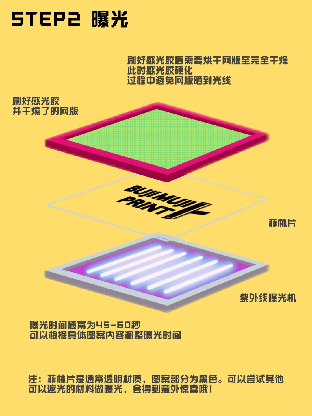 一张图搞定丝网印！